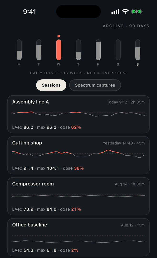 The History tab listing saved sessions — Assembly line A, Cutting shop, Compressor room, Office baseline — each with LAeq, max and dose.